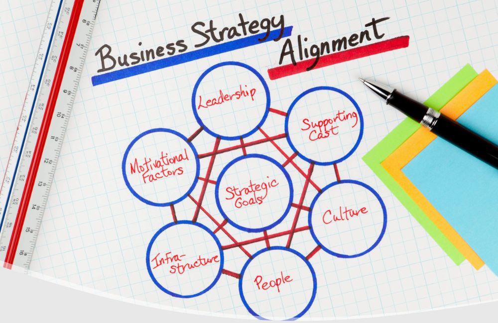 business strategy