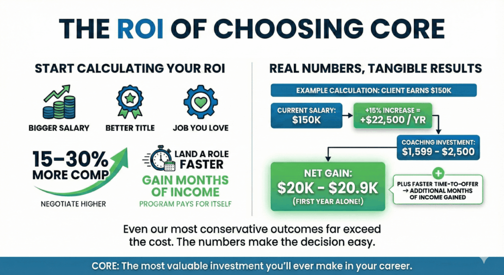 roi-choosing-core (1) (1)